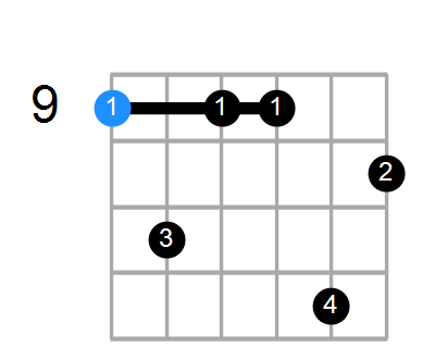 C#min7b9 Chord